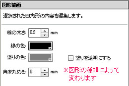 図形設定