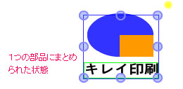 グループ化された