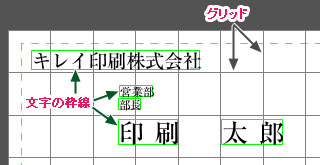 グリッドと文字の枠線